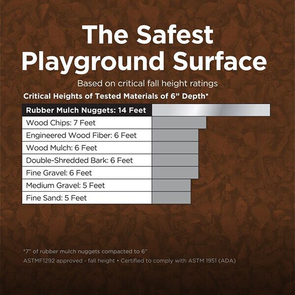Nuscape Rubber Red Mulch